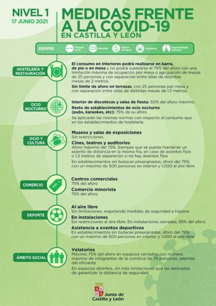 NIVEL 1 CASTILLA Y LEÓN